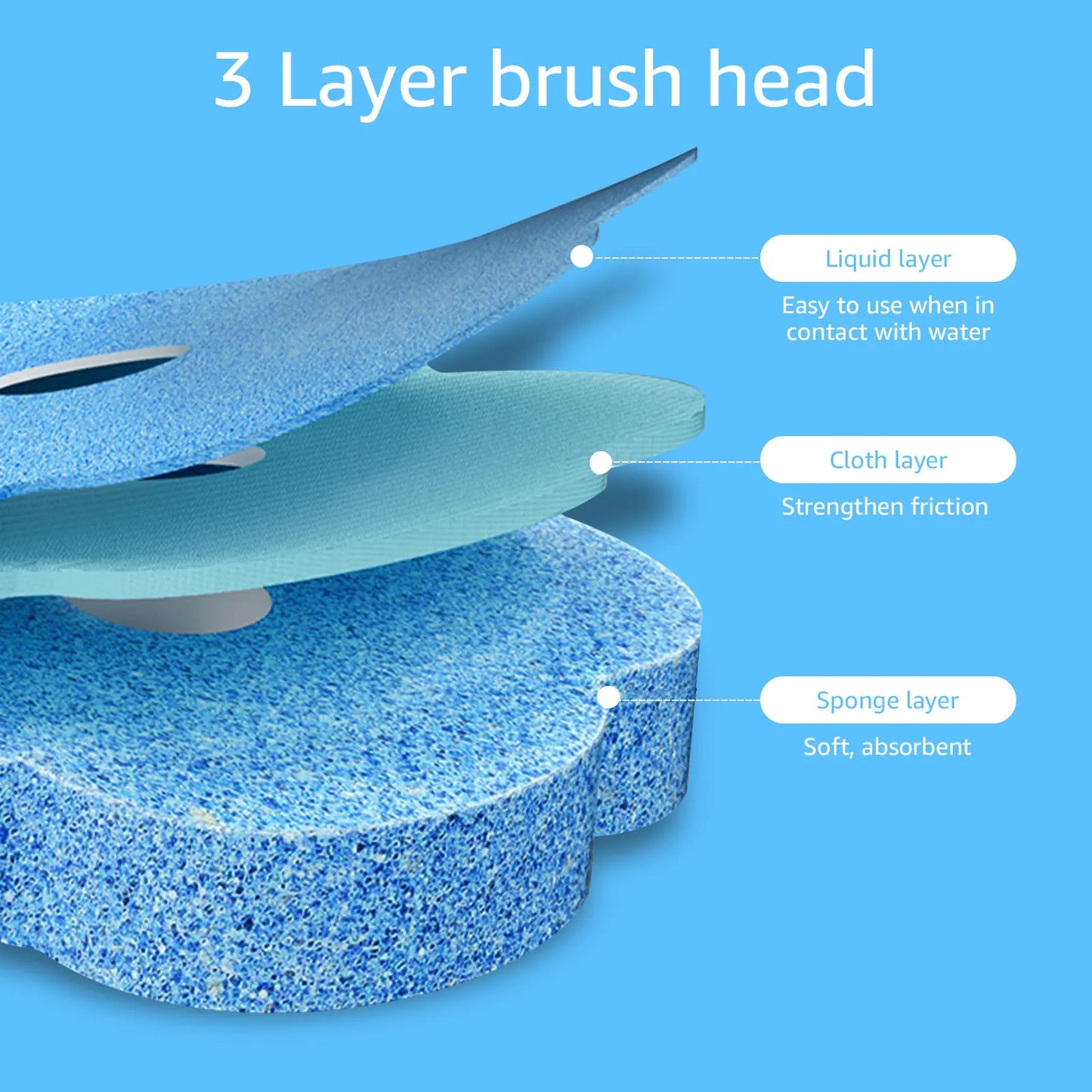 Hddomestic™ Fresh Flush Brush
